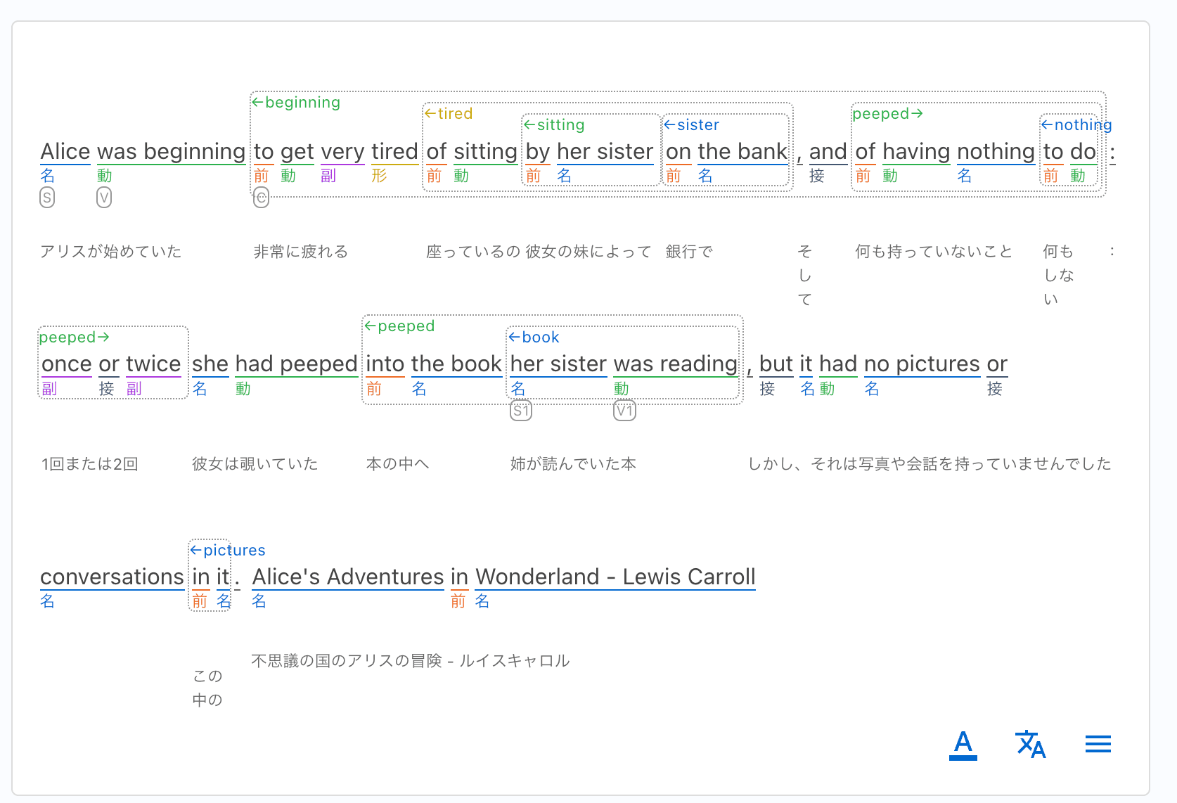 表示例